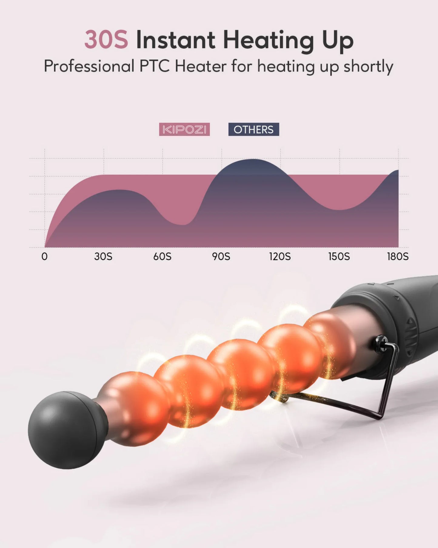 KIPOZI Five In One Curling Iron And Hot Air Brush